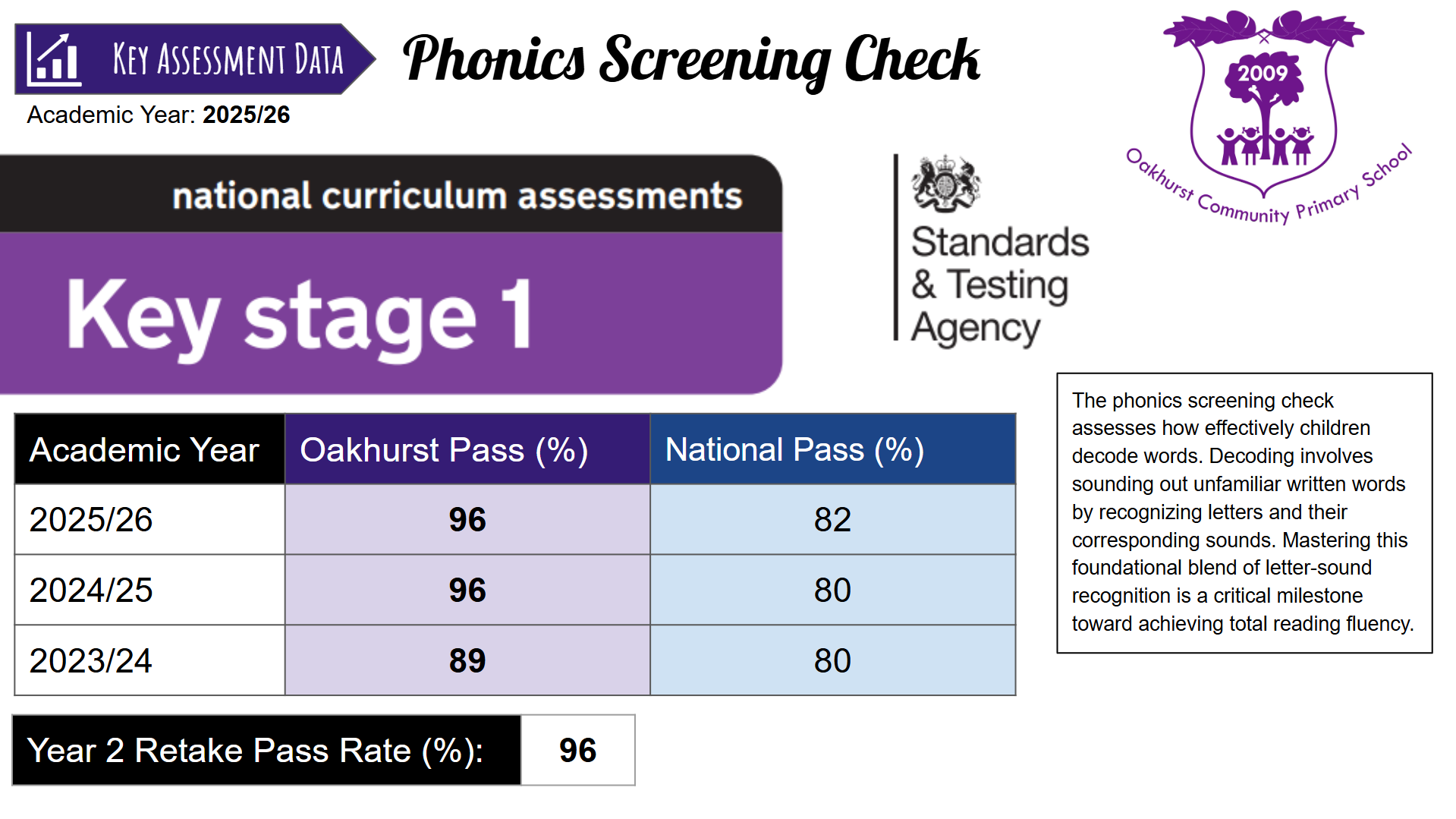 KS1 PSC Data